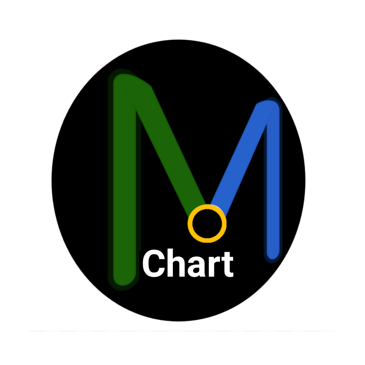 M Chart
